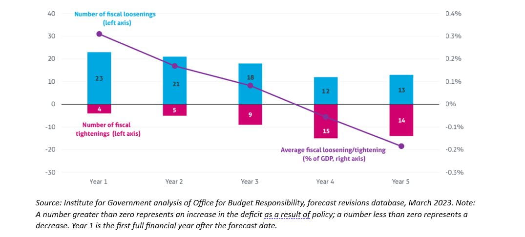 fig-1-removing-the-fiction-and-other-flaws-from-the-uk-fiscal-framework