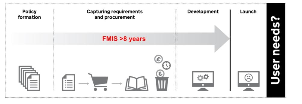 fig-1-bringing-publci-finance-into-the-digital-area