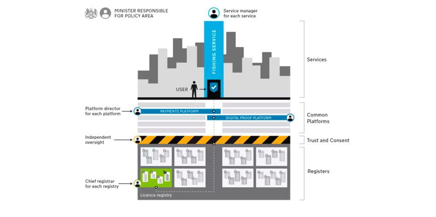 fig-3-bringing-public-finance-into-the-digital-era