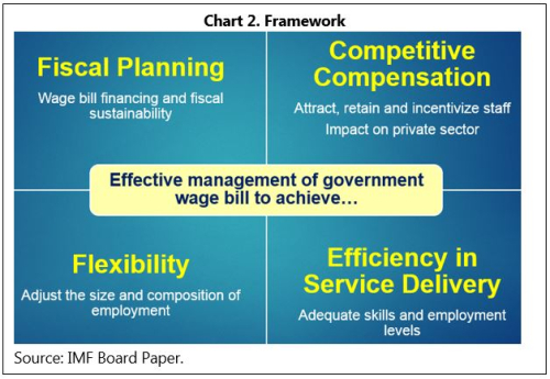 Chart2