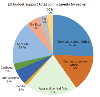 Eu graph