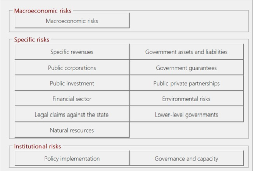 Sources Fiscal Risks FRAT